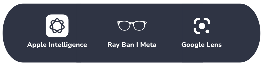 Icons von Apple Intelligence, Ray Ban I Meta und Google Lens